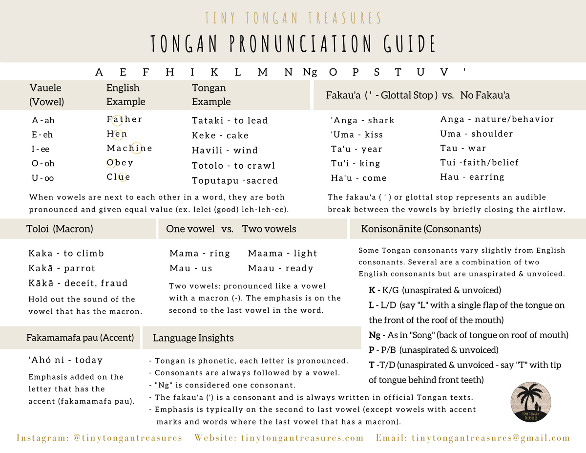 Tongan Pronunciation Guide Tiny Tongan Treasures
